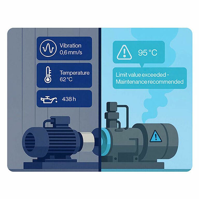 Predictive maintenance & safety